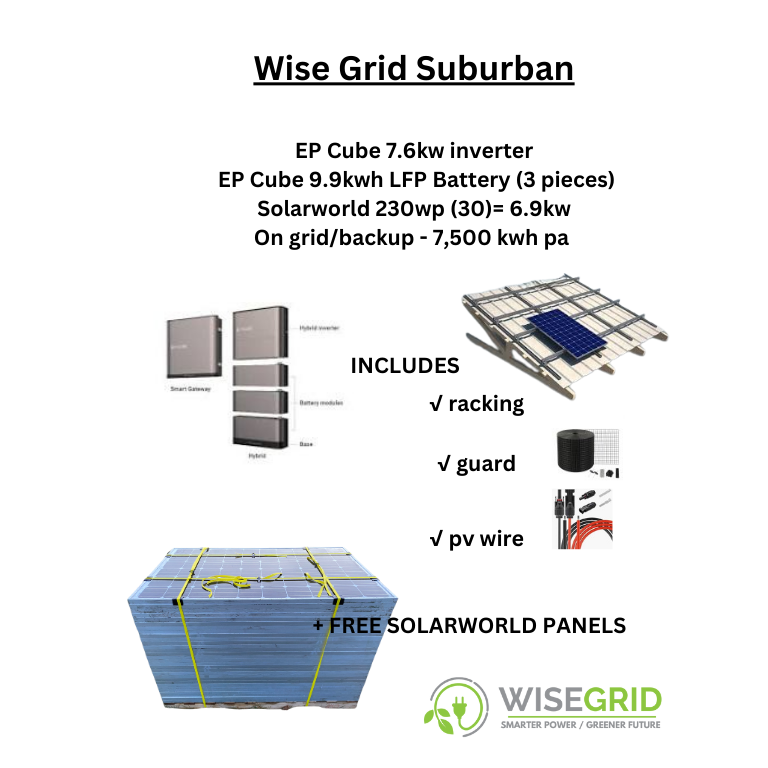 WISE GRID Suburban Solar-LFP Kit - Wise Grid